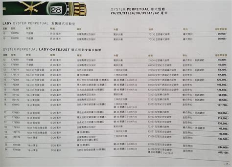 hk discuss rolex|Rolex hong kong price list.